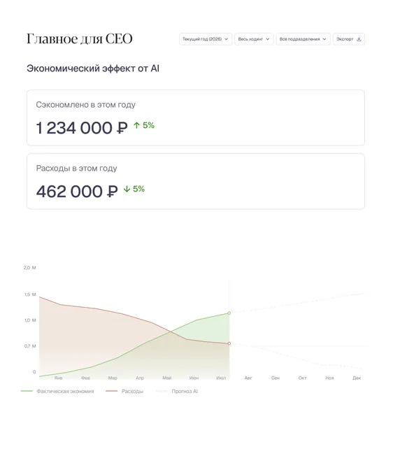 Дашборд для CEO