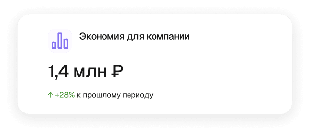 Экономия для компании 1,4 млн ₽, +28% к прошлому периоду