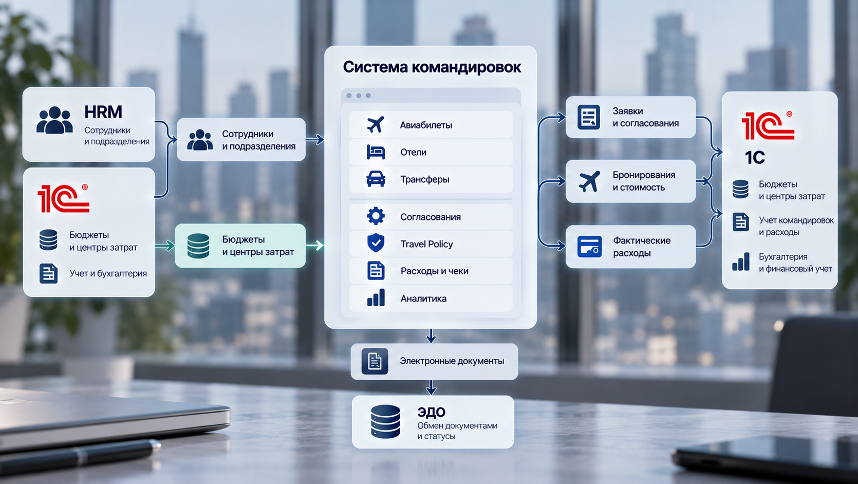 Система командировок_ корпоративный workflow